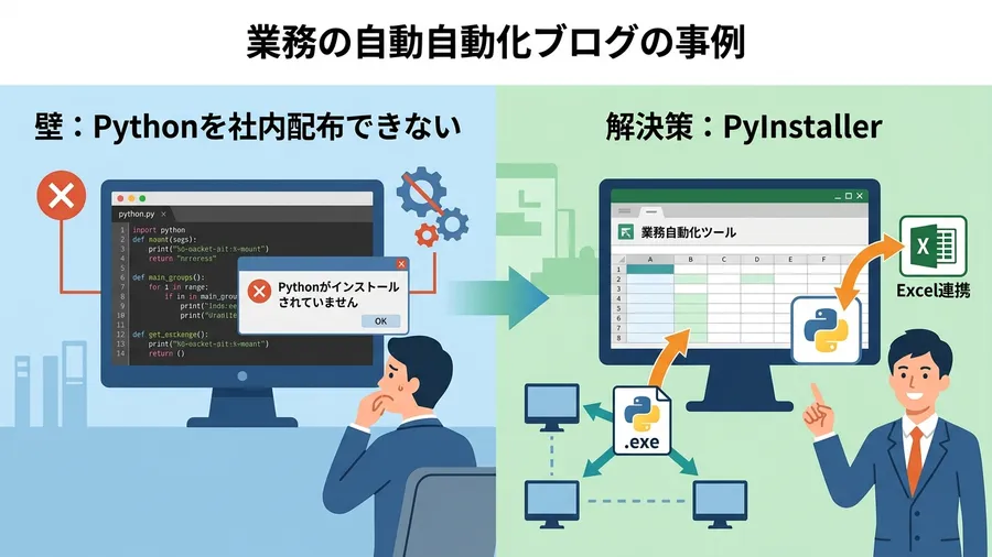 Pythonスクリプトを社内配布できない。その壁とPyInstallerという解決策に関する解説図（日本語UI）