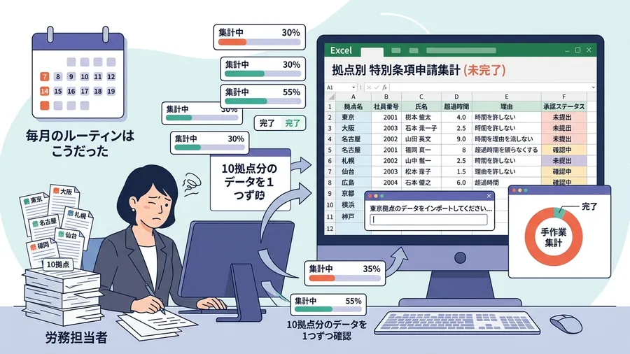 10拠点分の集計、毎月のルーティンはこうだったに関する解説図(日本語UI)