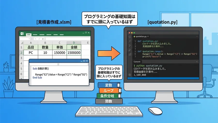 ただ、プログラミングの基礎知識はすでに頭に入っているはずに関する解説図(日本語UI)