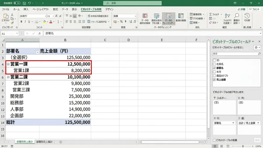 Excelのピボットテーブルで、本来1つにまとまるべき部署名が「営業一課」と「営業1課」のように別々の行に分かれ、数字が分散している様子。日本語UI mockup style