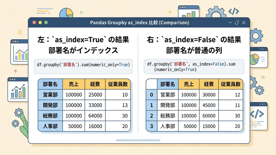 as_index=TrueとFalseの結果を比較。日本語のデータフレーム形式