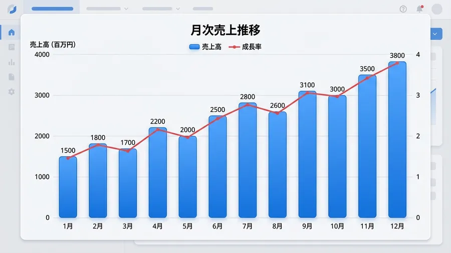 日本語の軸ラベル「売上高（百万円）」が含まれる、綺麗な青色の棒グラフと折れ線の複