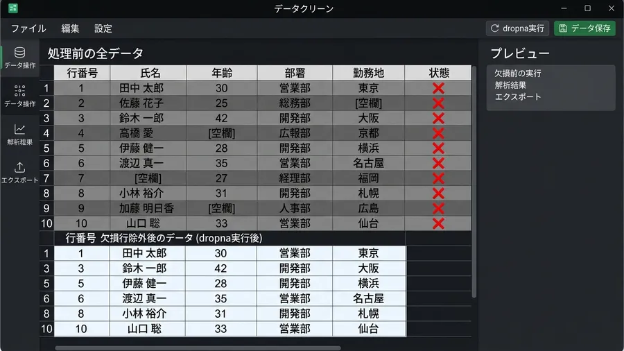 Excelのような表形式の日本語データです。空欄がある行に赤いバツ印がついていま