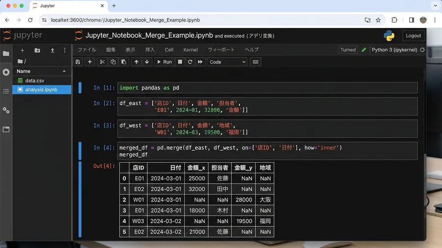 2つのテーブルを結合した後のDataFrameが表示されており、右端の日本語の列