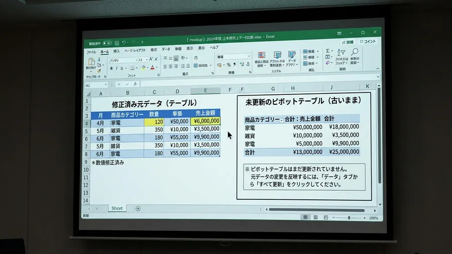 薄暗い会議室のスクリーンに投影されたExcel画面。左右で日本語の数値が食い違っ