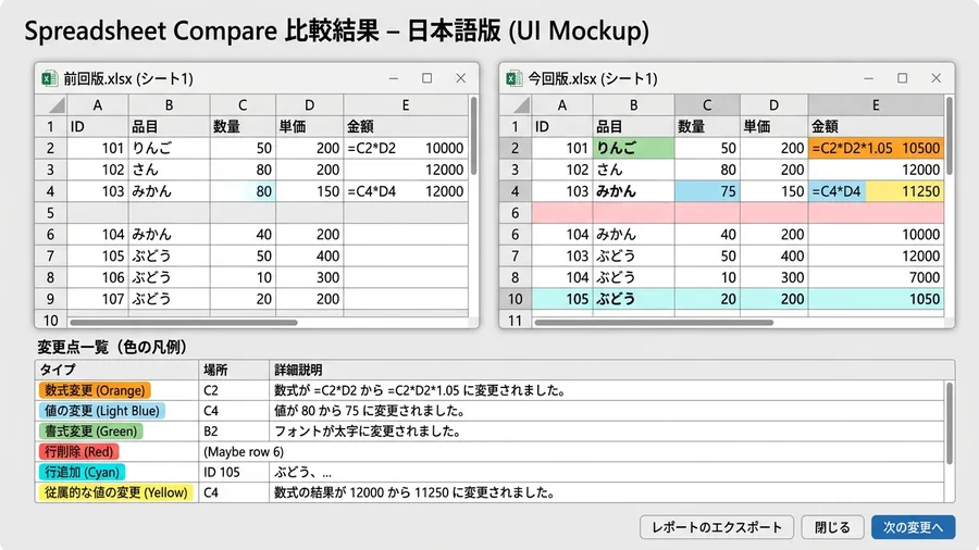 日本語版Spreadsheet Compareの画面。左右に二つのワークブックが