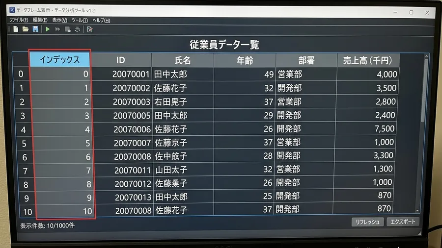 データフレームの左側に「index」という日本語の不要な列名が並んでしまい、本来