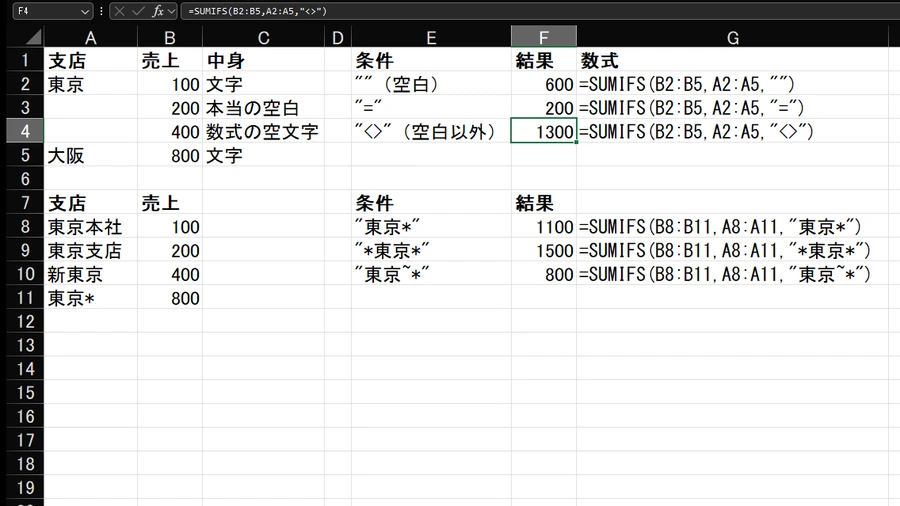 日本語版のExcelで、空白の条件 ""・"="・"<>" の結果が600・20